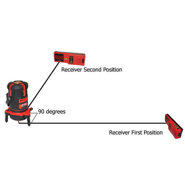 Layout on sale laser level