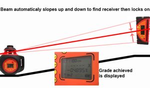 DGL1010GM Grade Match grade / slope laser