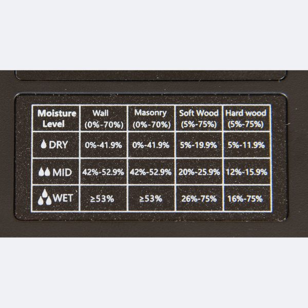 Moisture Meter Pinless Measuring Ranges for different materials